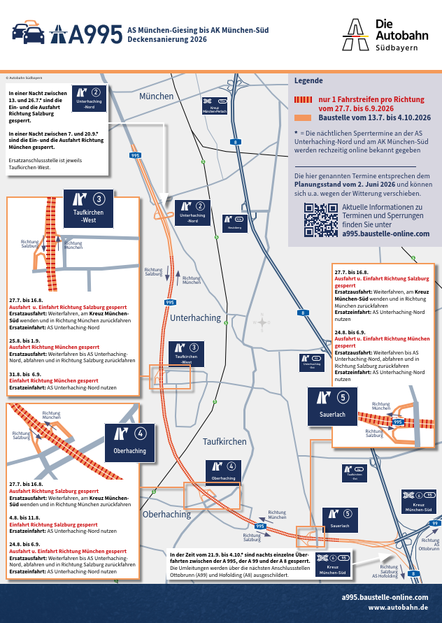 Baustelle auf der A 995 von 13.7. bis 4.10.2026 | Taufkirchen